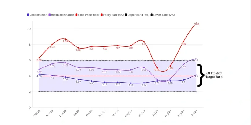 Inflation Face-off: The Battle between Headline and Core